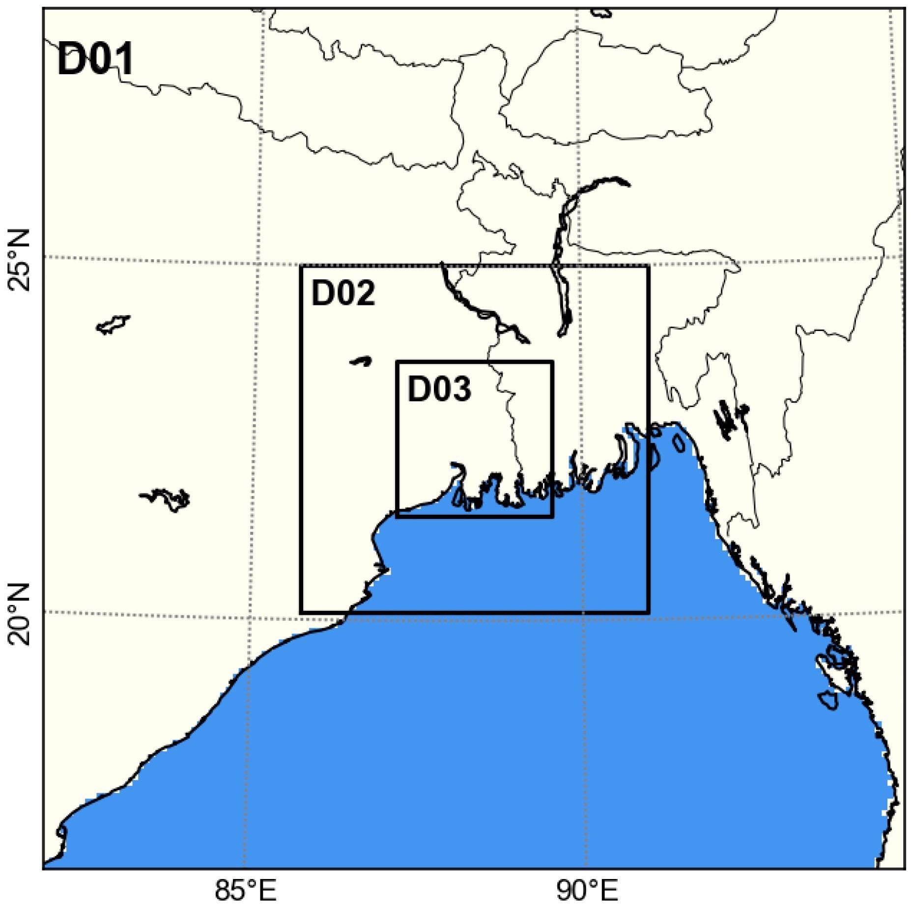 The WRF model configuration showing three domains. The parent domain, D01, has a horizontal grid spacing of 18 km, D02 with 6km grid spacing, and D03 indicates the inner domain of the area of interest which encompasses high-density urban of Kolkata metropolitan area (KMA) and has a grid spacing of 2 km.