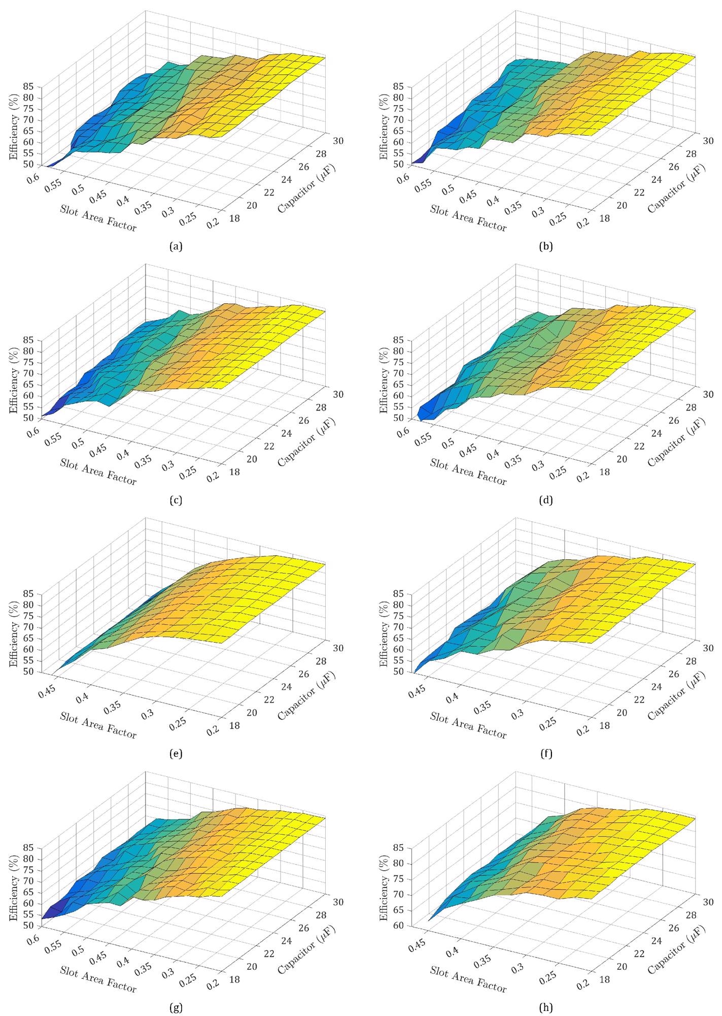 Figure 4. Impact of Crun and kbar on efficiency of SPIMs with rotor squirrel-cage bars of: (a) trapezoidal, (b) oval, (c) pent, (d) polygonical, (e) round, (f) drop, (g) rectangular, and (h) quadrangular shape.