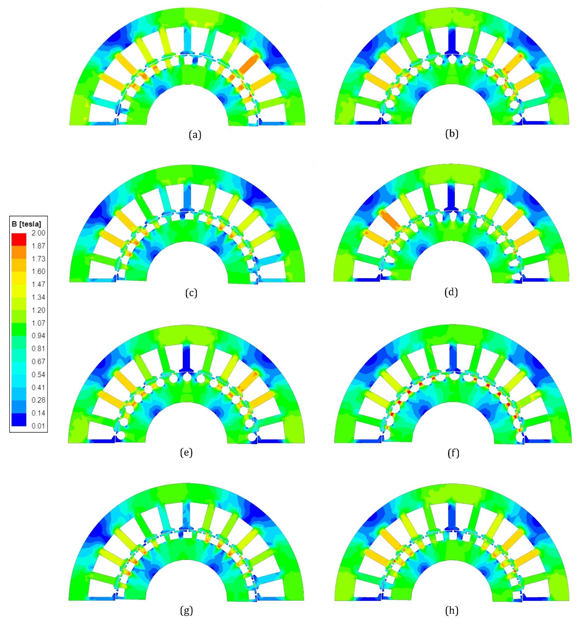 Figure 7. View (½) part and magnetic flux density distribution under nominal operation of the SPIM with Crun = 18 µF and rotor bars of: (a) trapezoidal, (b) oval, (c) pent, (d) polygonical, (e) round, (f) drop, (g) rectangular, and (h) quadrangular shape.