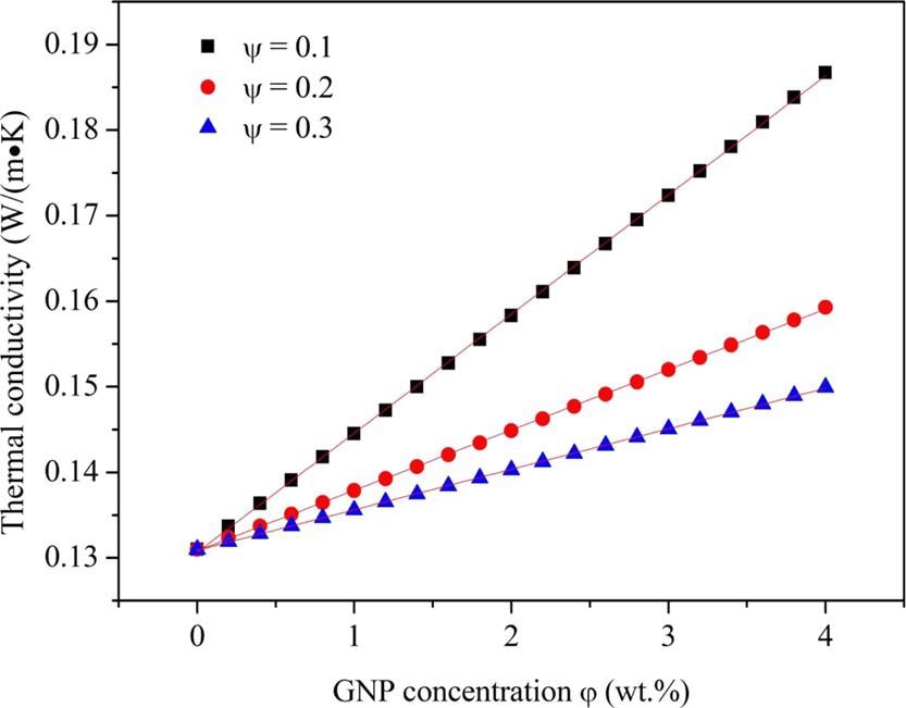 Chip morphology of monocrystalline nickel processed by different tool rake angles.