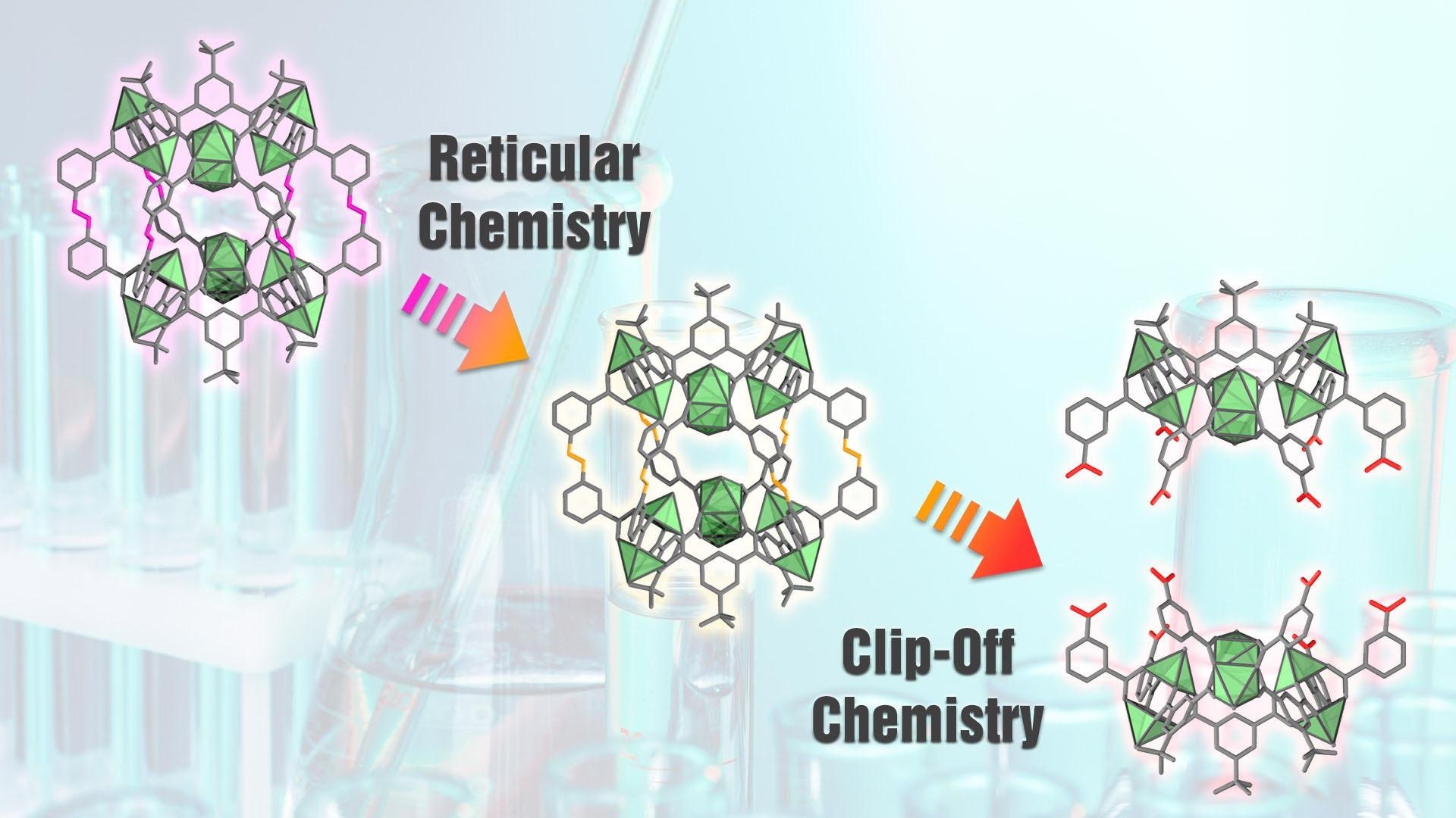Clip-off Chemistry: A Powerful Novel Strategy for Synthesising New Materials