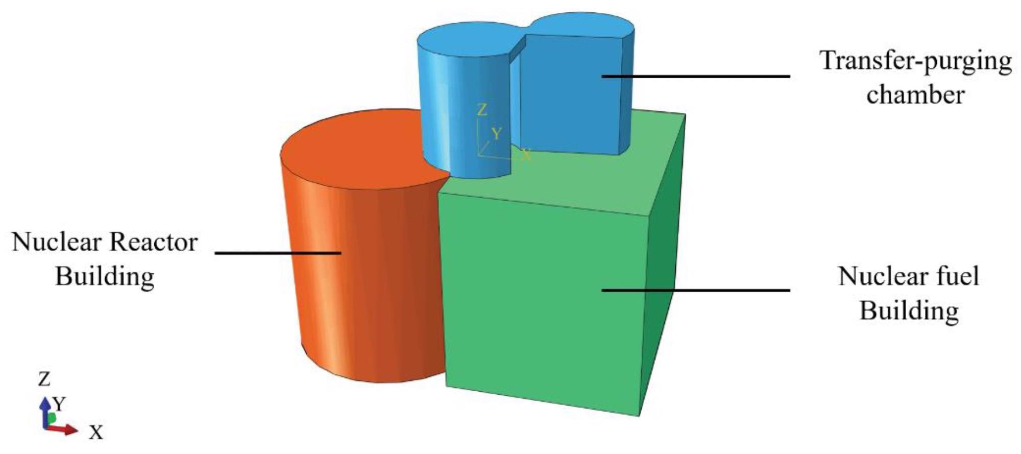 Overall schematic diagram of a nuclear island structure.