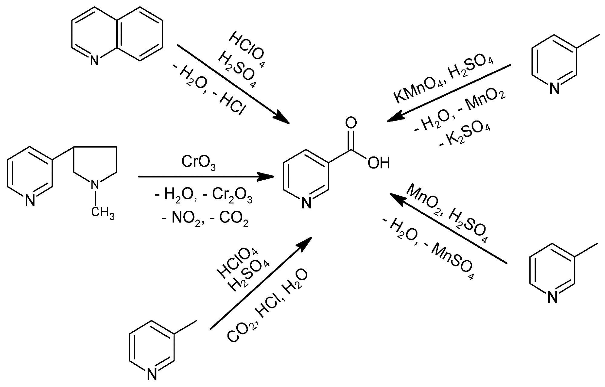 Historical methods for NA production.