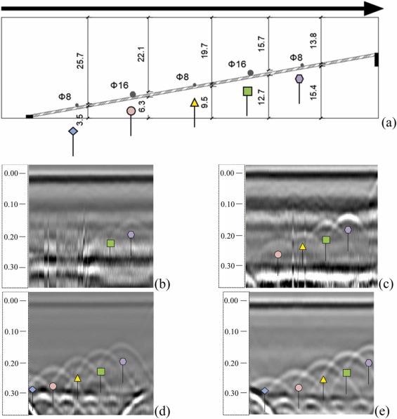 Fig. 17. (a) Specimen M0/R8-R16, age: (b) 7 days (c) 90 days (with automatic settings) (d) 3 years (with the settings of the seven-day-old concrete’s survey) (e) 3 years (with automatic settings).