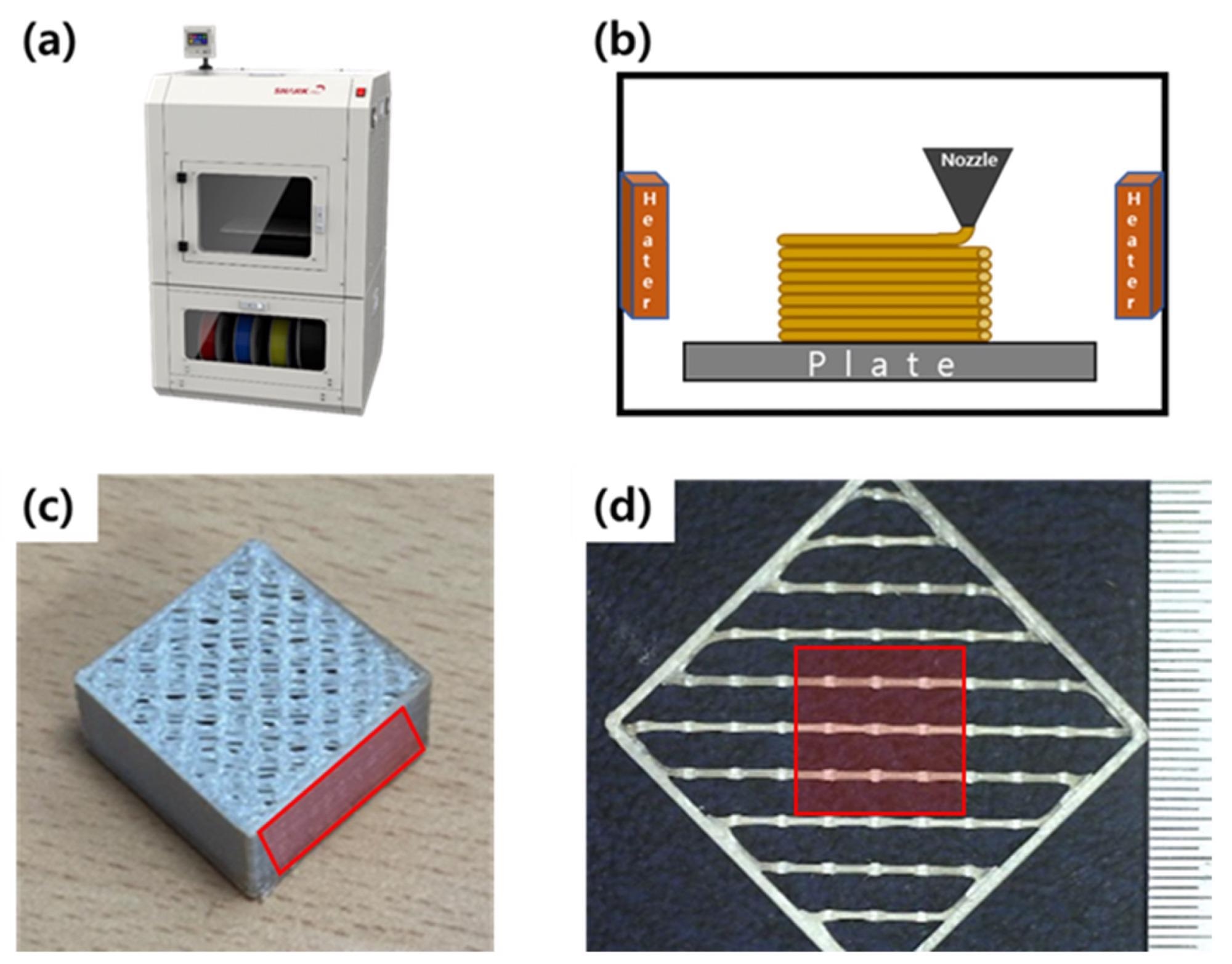Specimens for measurement line width: (a) fused filament fabrication (FFF) system, (b) scheme of 3D printing process, (c) 3D Printed PEEK, and (d) mono-layer between PEEK printed lines.