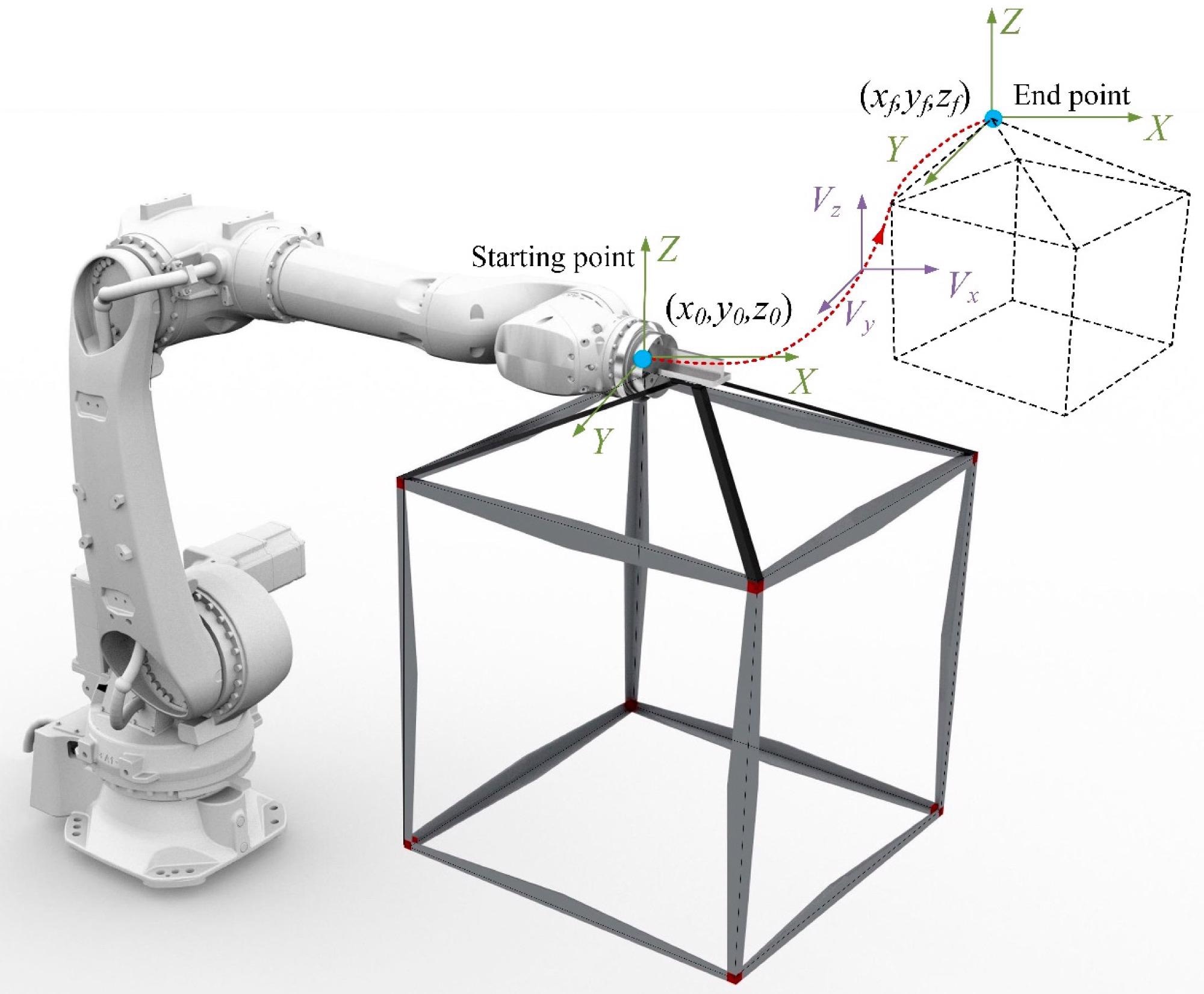 Robotic operation route.