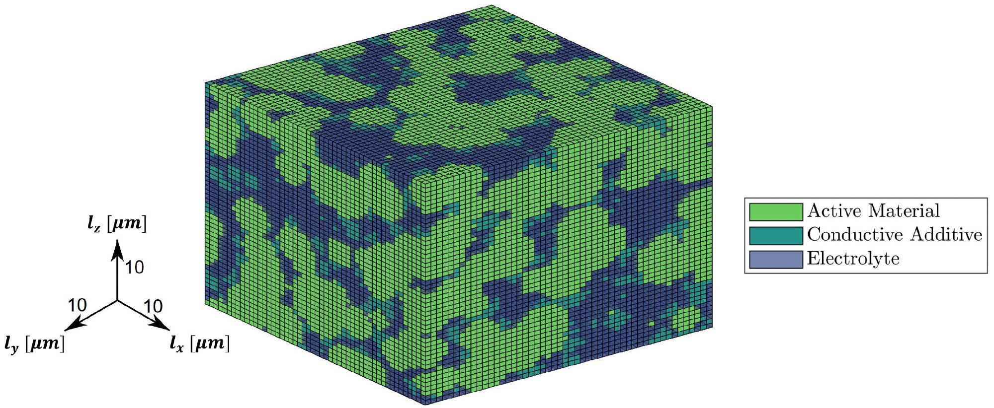 Exemplary voxel-based 3D microstructure.