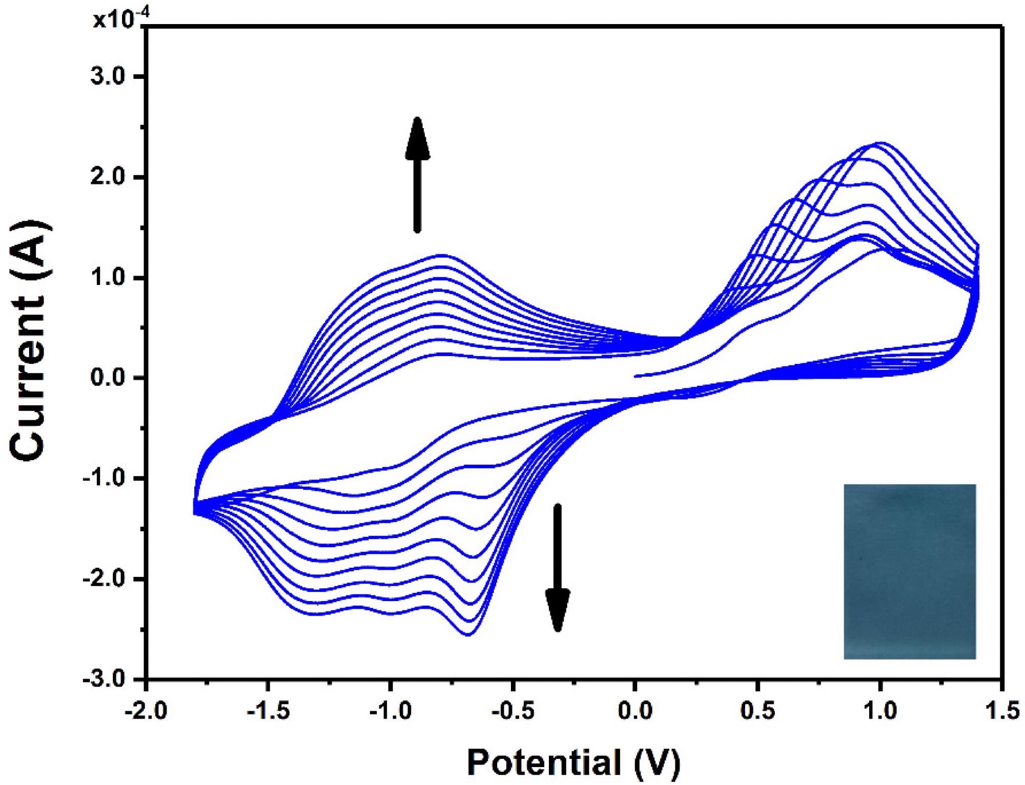 CV curves recorded for the ITO working electrode in 0.1 mM ZnPcNH2 electrolyte solution (0.1 M TBABF4/DMF). Inset: photography of (ZnPcNH2)layer electrodeposited on ITO.