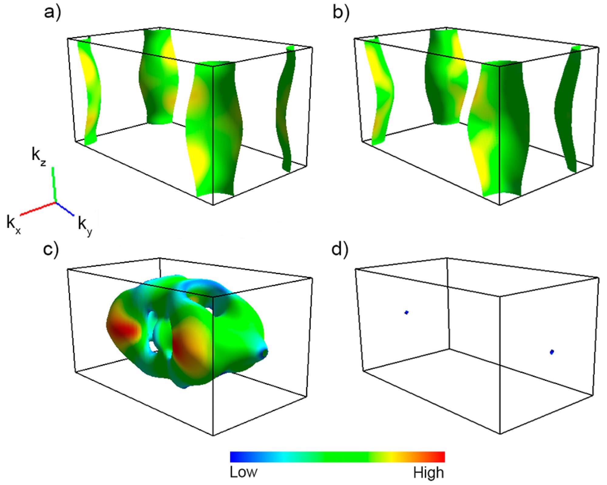 Fermi surface of WP in the first Brillouin zone with spin-orbit coupling. In panels (a–d) we show the contributions of the four different bands that cut the Fermi level. The color code denotes the Fermi velocity.