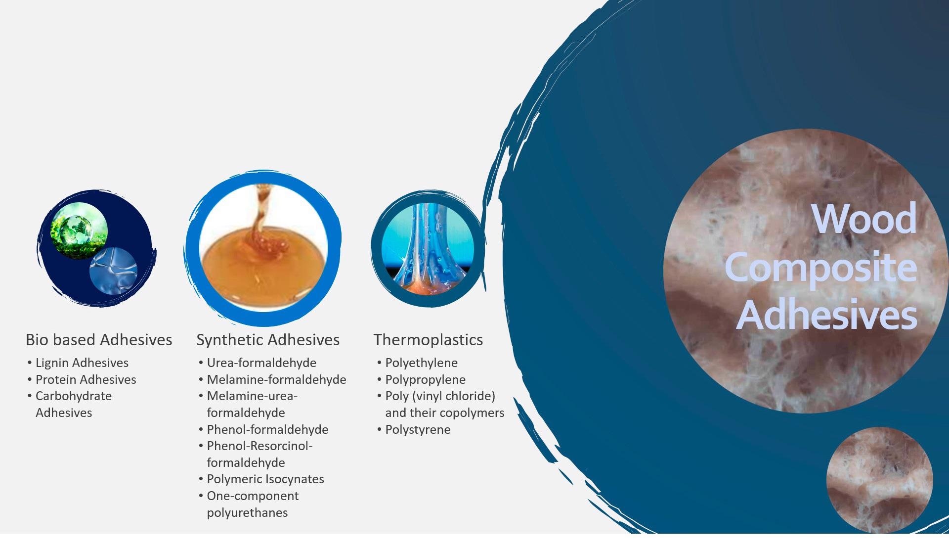 Figure 3. Adhesives for wood composites.
