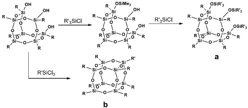 A procedure of corner capping of open-cage silsesquioxane trisilanol; (a)—a product of silanol groups capping with monochlorosilanes; (b)—a cage T8 product of actual corner capping with trichlorosilane.