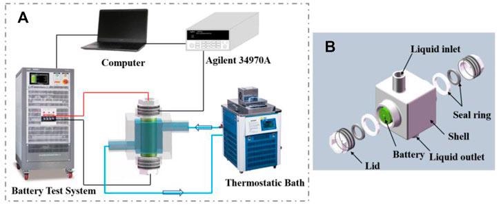 Battery test system (A) and the structure of the single-battery pack (B).