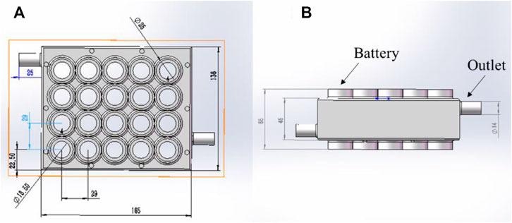 The structure of the 5s4p battery pack: (A) planform; (B) side view.