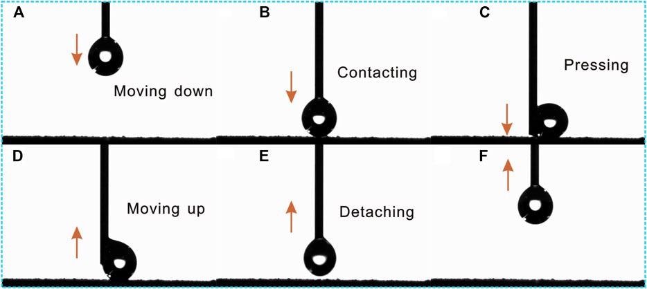 (A–F) Dynamic contacting process of water droplet on the as-prepared superhydrophobic Al2O3@PDMS composite coating.