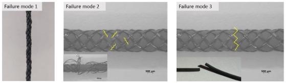 Three failure modes.