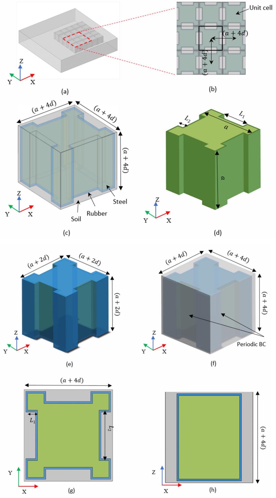 Detailed structure of the proposed metamaterial (a) Metamaterial array; (b) Unit arrangement; (c) Unit cell; (d) Steel scatter; (e) Rubber inclusion (including steel scatter inside); (f) Soil matrix (including steel scatter and rubber inclusion inside); (g) Middle cross section on x-y plane (h) Middle cross section on x-z plane.