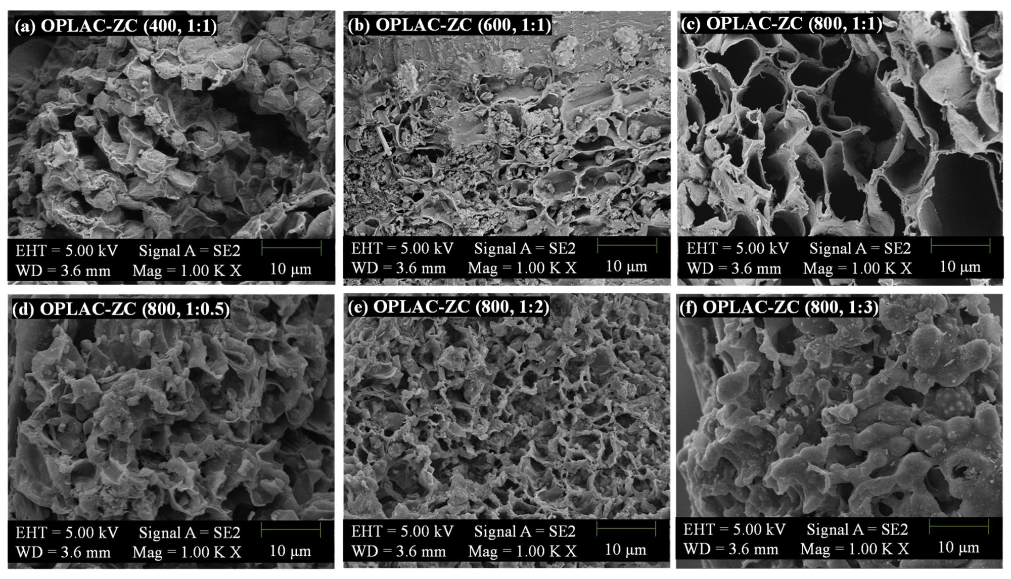 SEM images of OPLAC-ZC at temperatures of (a) 400 °C (1:1); (b) 600 °C (1:1); (c) 800 °C (1:1); impregnation ratios of (d) 1:0.5 (800 °C); (e) 1:2 (800 °C); (f) 1:3 (800 °C).