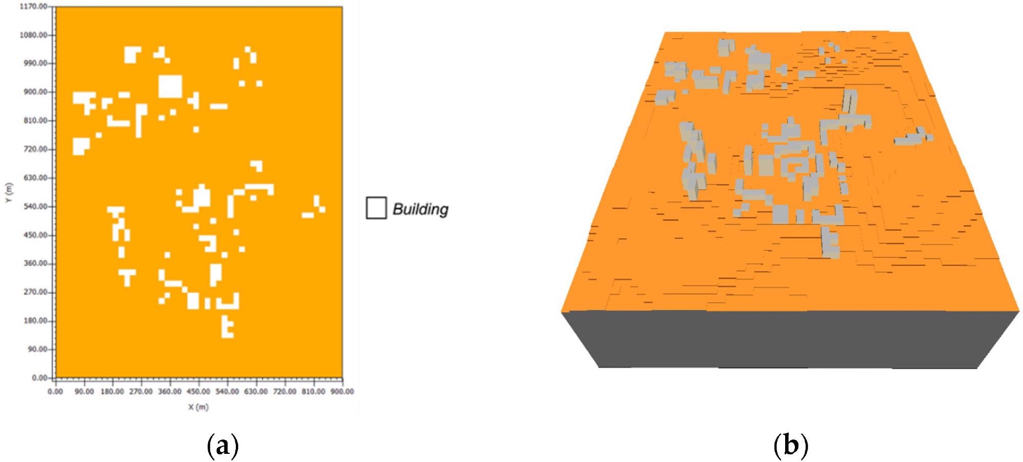 Model data for the site using ENVI-space: (a) 2D modeling; (b) 3D modeling.