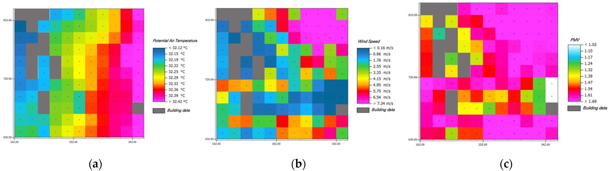 Distribution of the (a) air temperature, (b) wind speed, and (c) PMV results for S8.