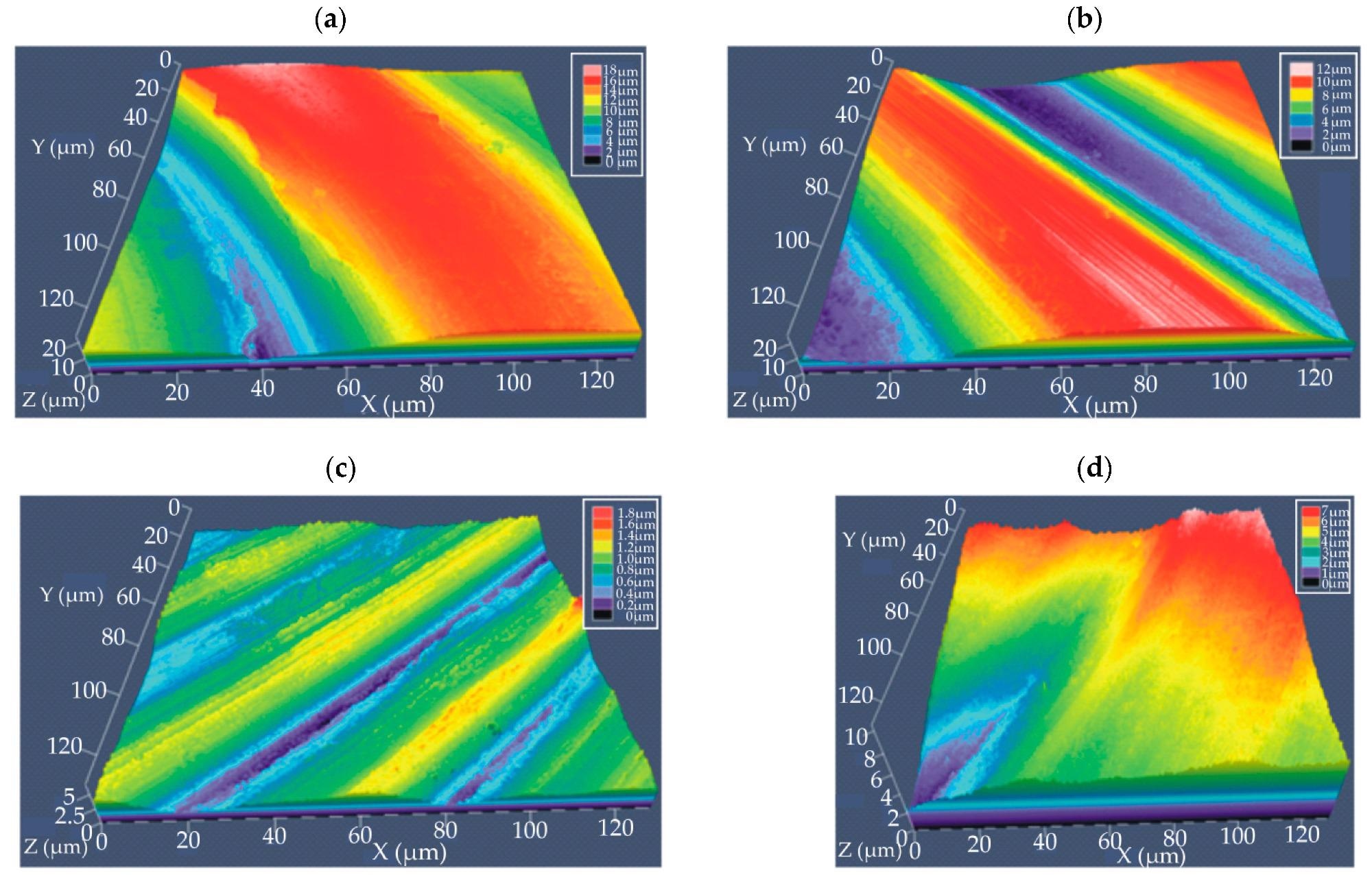 Confocal images of conversion coatings surface topography deposited on MgCa2Zn1 alloy: (a) casein coating (CN); (b) casein-free coating (NZ), and MgCa2Zn1Gd3 alloy: (c) casein coating (CN); (d) casein-free coating (NZ).