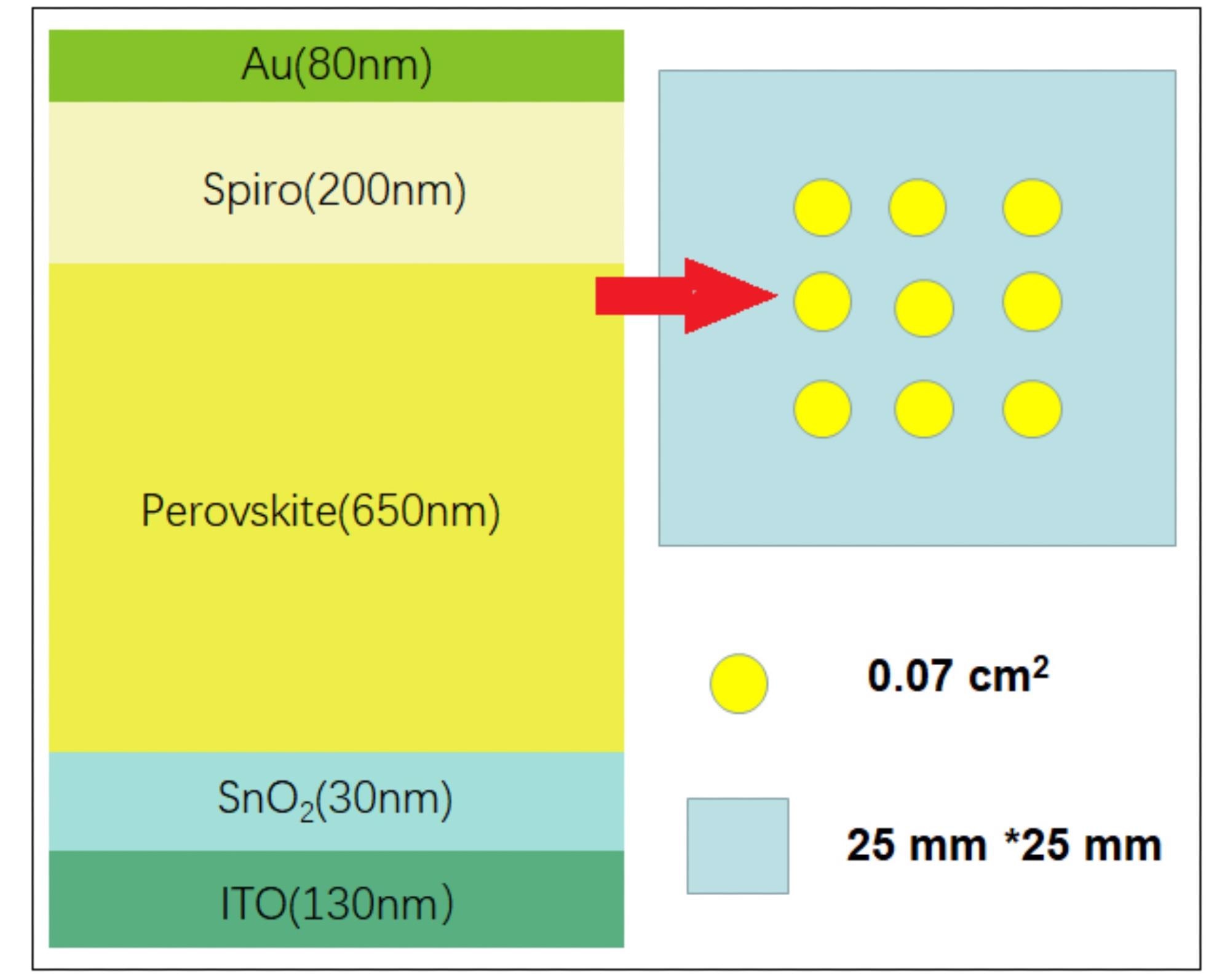 Cell structures of PSCs manufactured by Xi’an Jiaotong University.