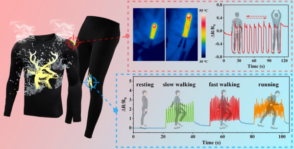 Specialized Printing Could Carve Out Niche in “e-Clothing”.