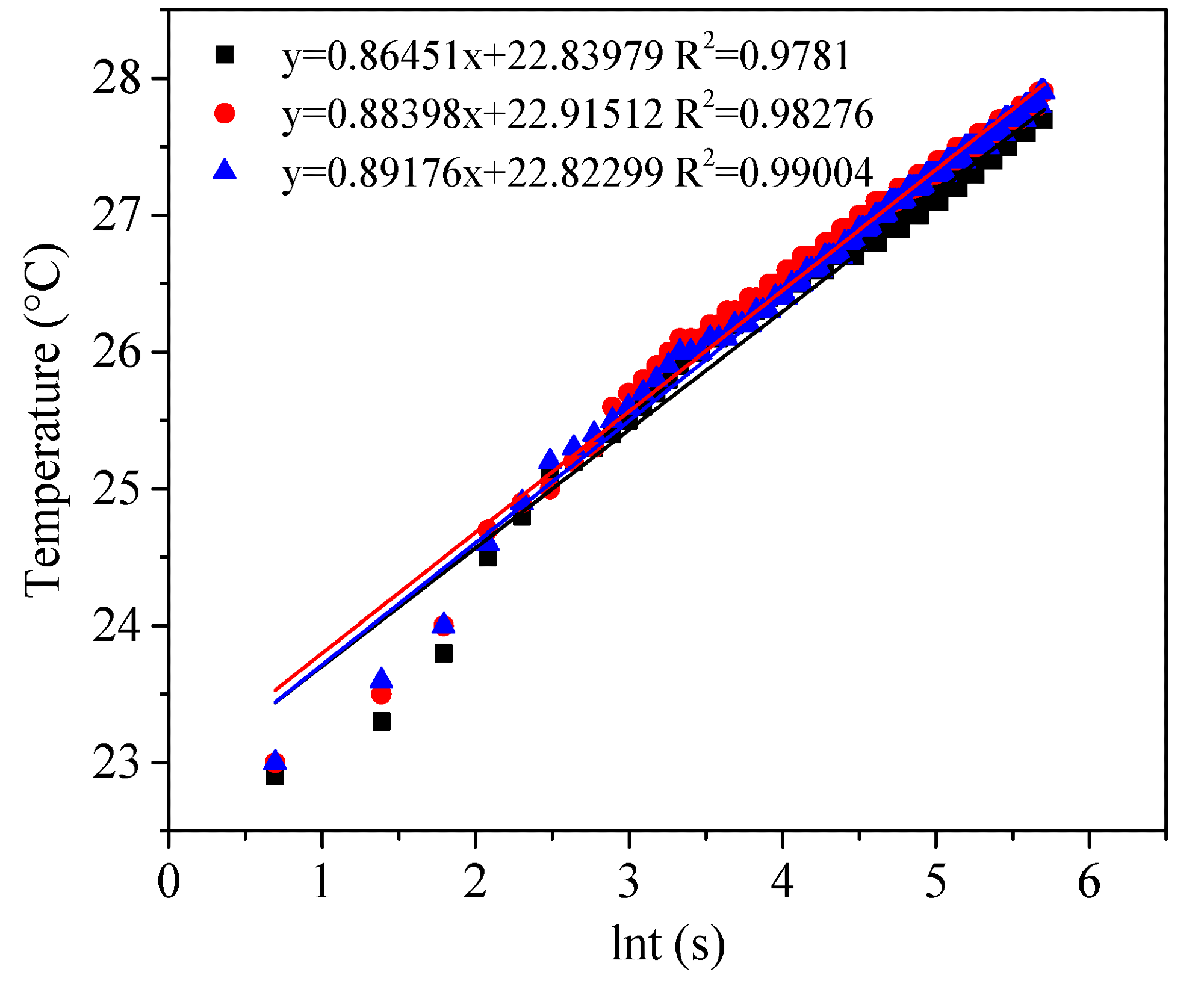 Evaluation of thermal conductivities of aerogel powder by transient hot-wire method.