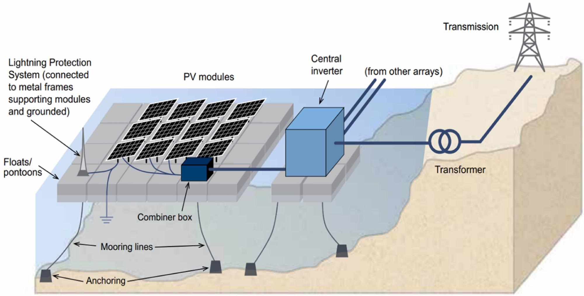 Main system components of FPV applications.