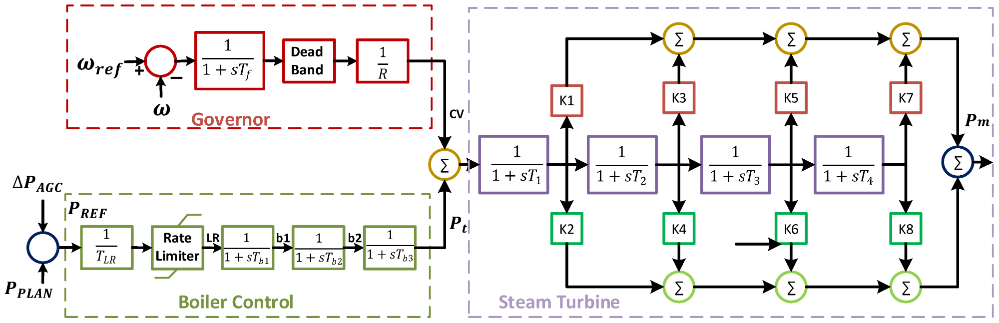 Thermal power plant system.