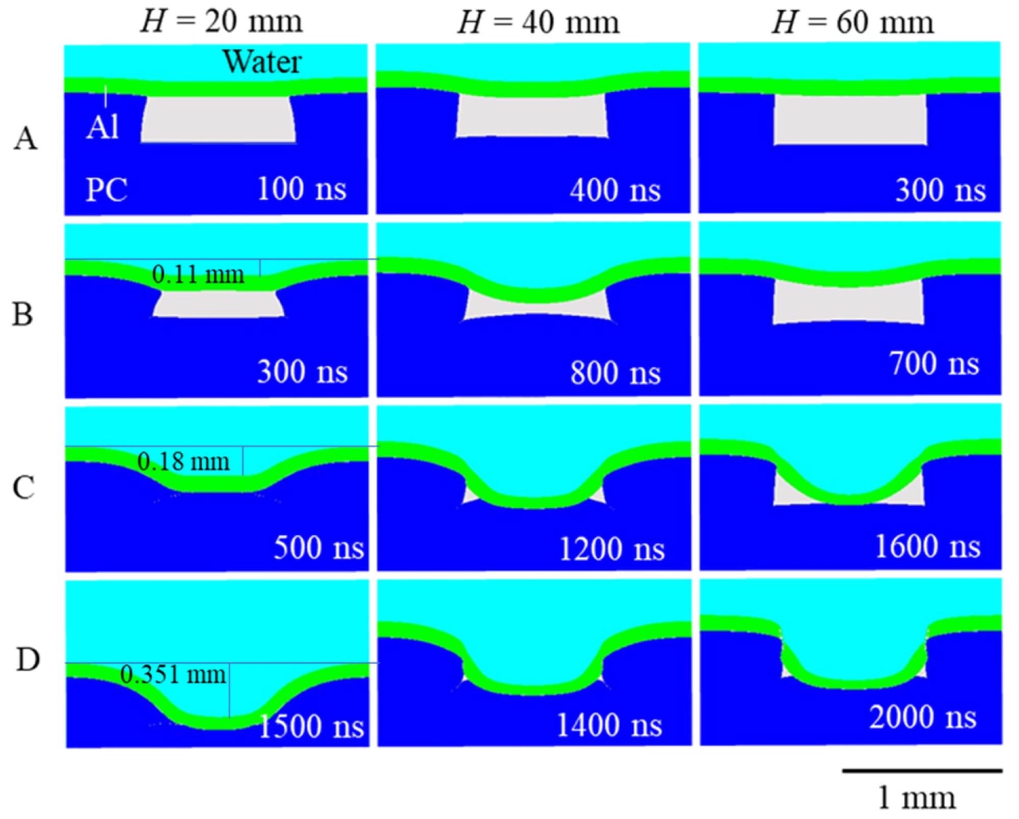 Deformation of the workpiece and mold due to the underwater shock wave.