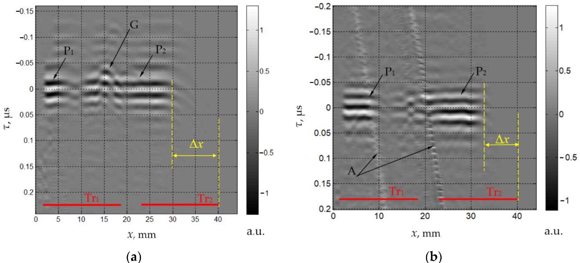 Measured spatio-temporal signals SLLL(x,t) (a) and SLTT(x,t) (b).