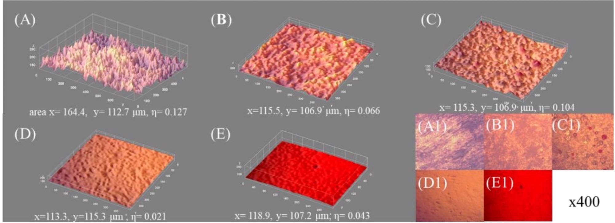 3D surface morphology and microscopic images (magnification 400×) of brass (clean) (A and A1, respectively) and covered with paints of different kinds: (B,B1) colorless, (C,C1) white, (D,D1) black, (E,E1) red; distance scale: 36 pixels = 10 µm; image-covered surface areas and surface roughness fluctuation coefficients, ?, are given underneath.