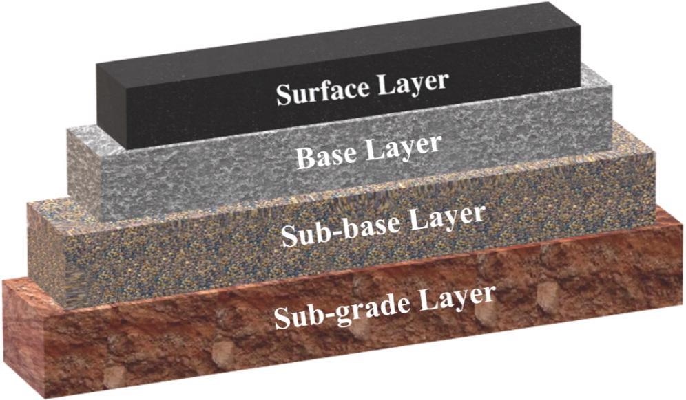 Layers of Flexible pavement