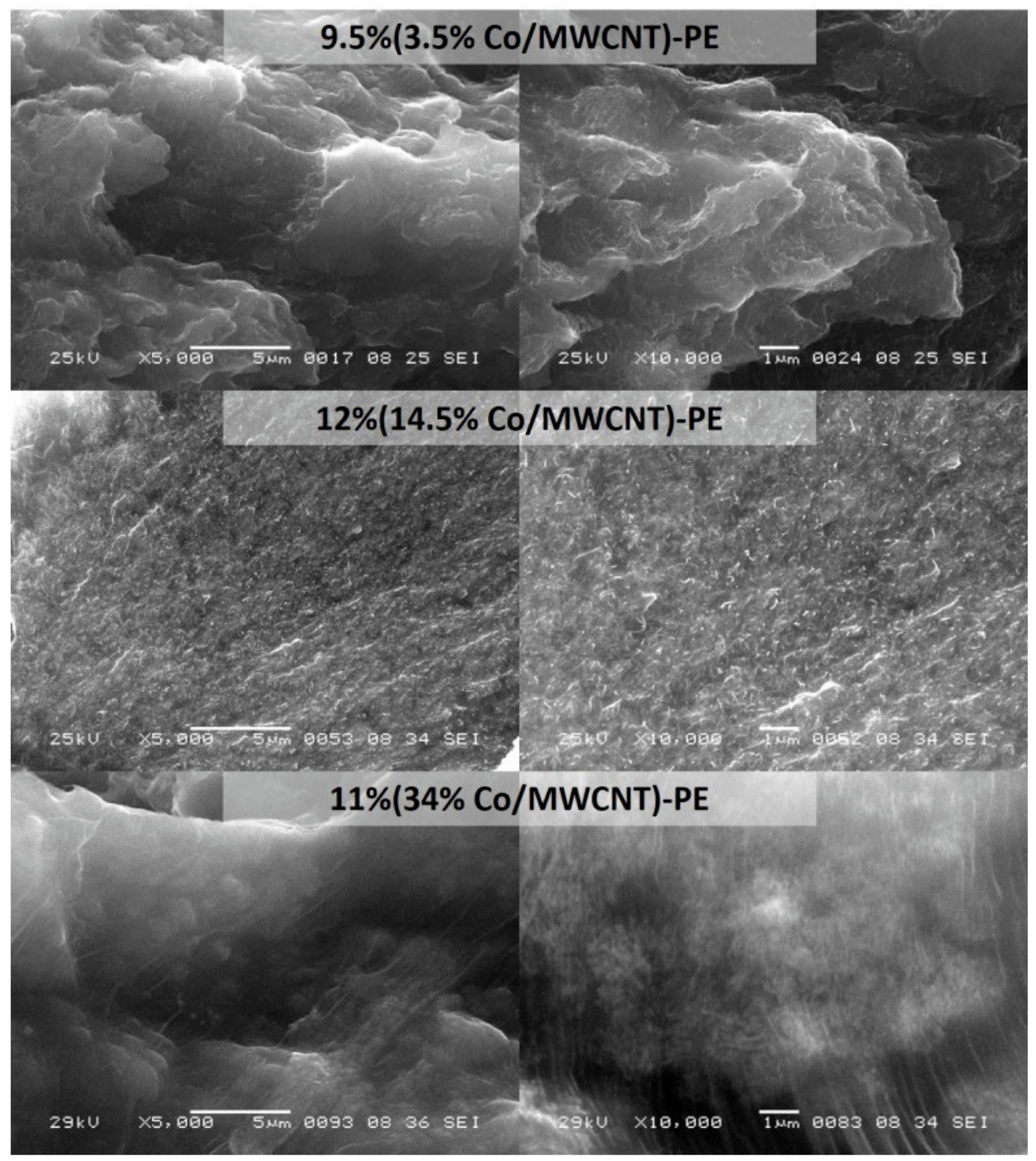 SEM images of composite materials at various magnification: 9.5% (3.5% Co/MWCNT)-PE, 12% (14.5% Co/MWCNT)-PE and 11% (34% Co/MWCNT)-PE.