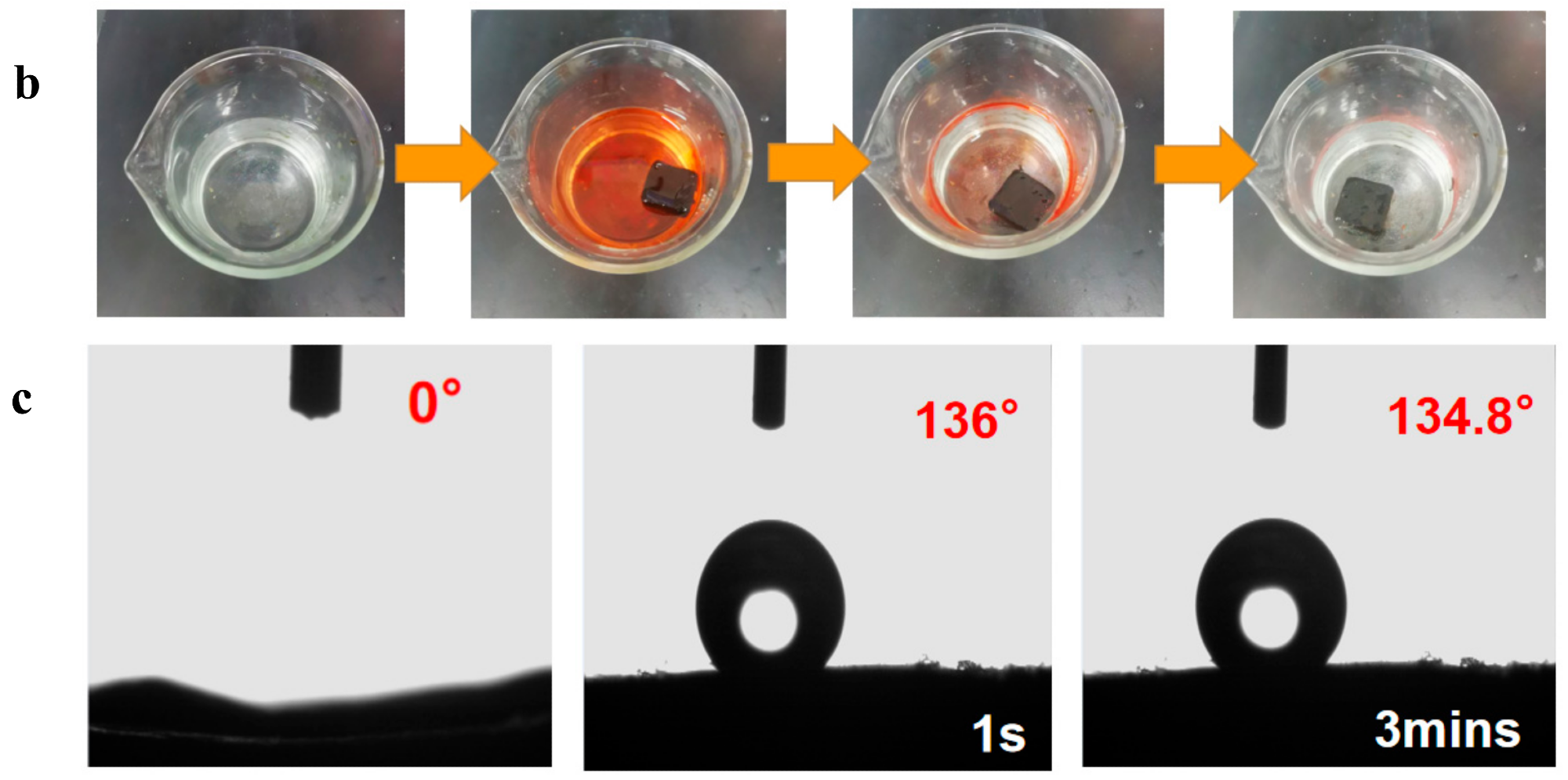 (a) Absorption capacity of d-MG20TPA and b-MG20TPA for various solvents. (b) Demonstration of selective oil (dyed red with Sudan III) absorption atop water using b-MGTPA. (c) Water contact angle of the b-GTPA and b-MGTPA taken at 1 s and 3 min.