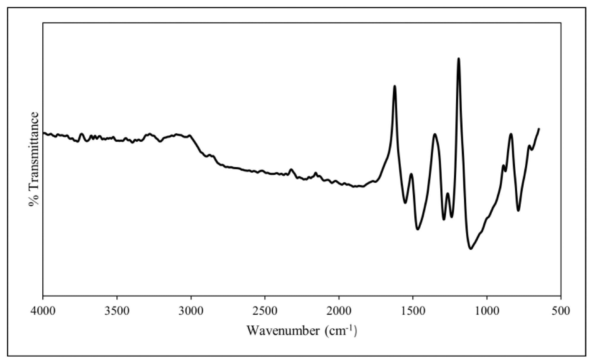 FT-IR spectrum of PANI.