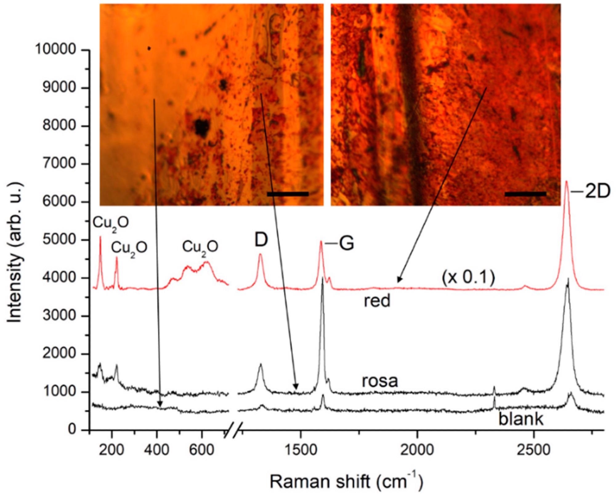 Micro-Raman spectra from different regions of a Gr/Cu foil several months after the CVD graphene growth process. The traces are plotted after background subtraction for clarity. Insets: microscopic images from the corresponding regions with exact specification of the spots of laser excitation. The scale bars represent 100 µm.