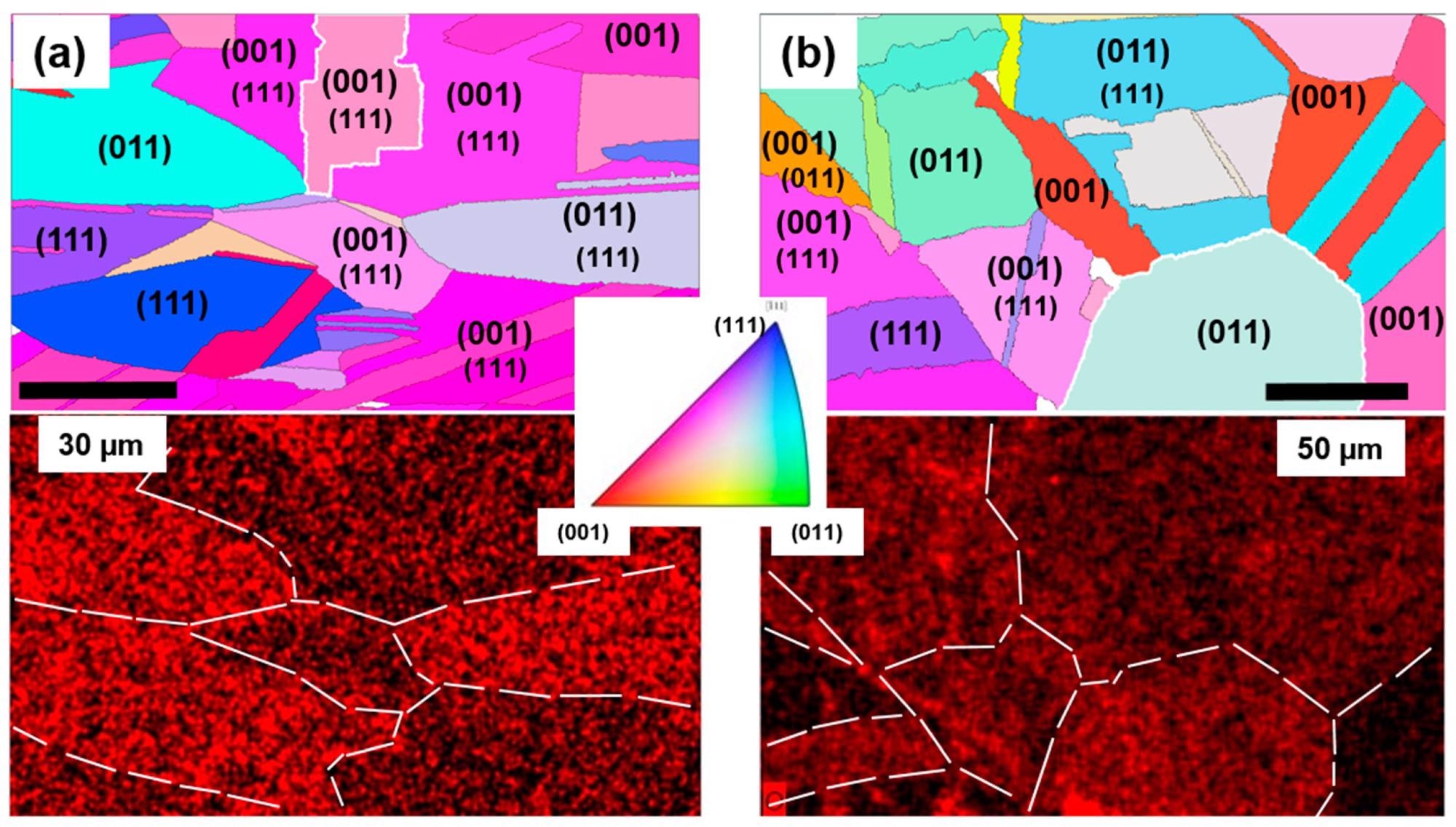 (a) EBSD orientation map of the investigated spot on the “fresh” sample (top) with corresponding EDX oxygen elemental distribution map (bottom). (b) Same as (a) for sample “6 months”. In the top panels, for grains with incomplete low-index orientation, the minor component is indicated in smaller font below the dominant one. Bottom panels: some Cu grains are delineated by a dashed line for clarity; the intensity of the red coloring corresponds to the oxygen concentration. Inset: orientation color code.