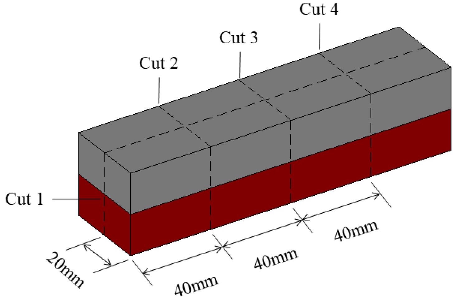 Four cut locations of each sample.