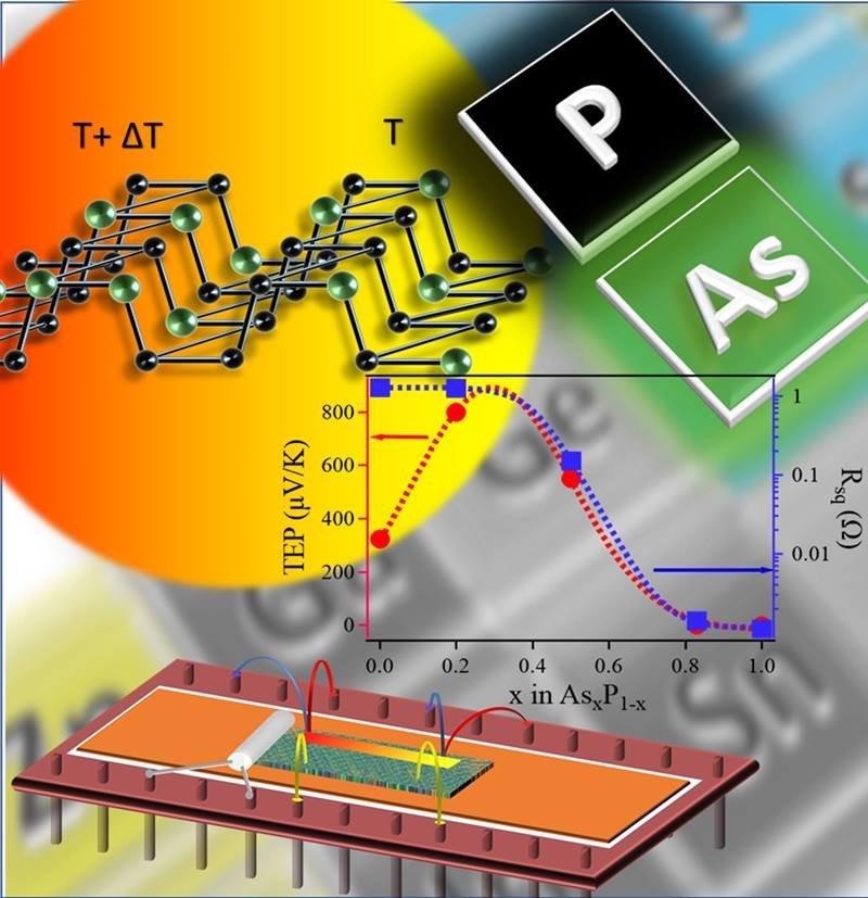 Researchers Identify Black Phosphorous as a Potential Candidate for Novel Applications.