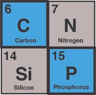 New Method Enables Binding of Unstable Diphosphorus to a Single Metal Ion.