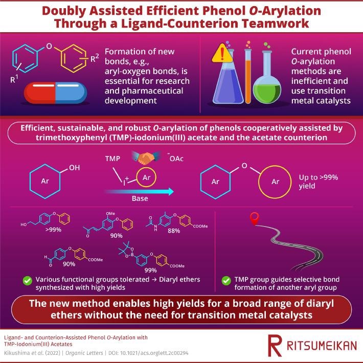 New Ligand-Counterion System for Sustainable Ether Production.