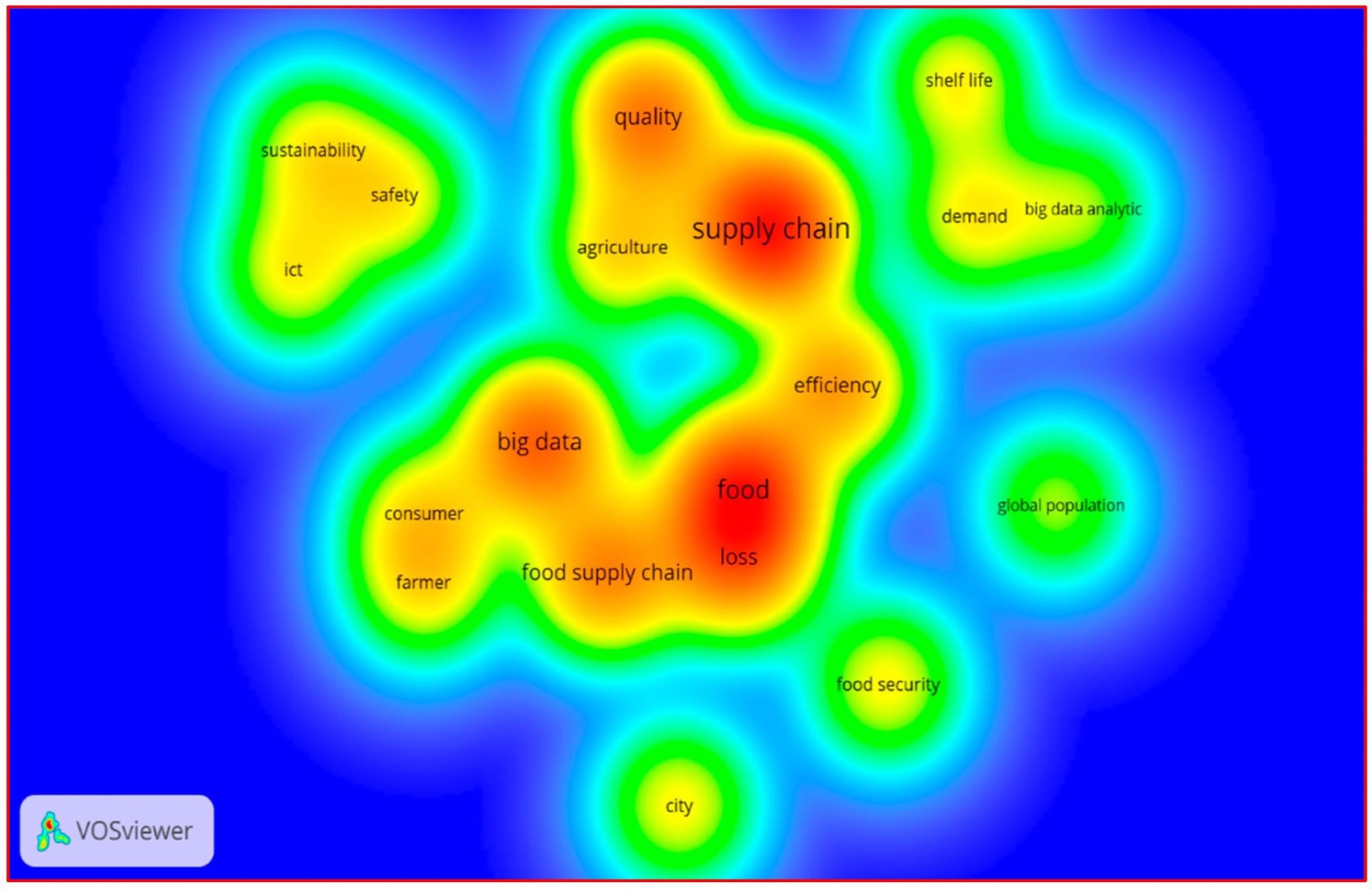 Heatmap of keywords frequency.
