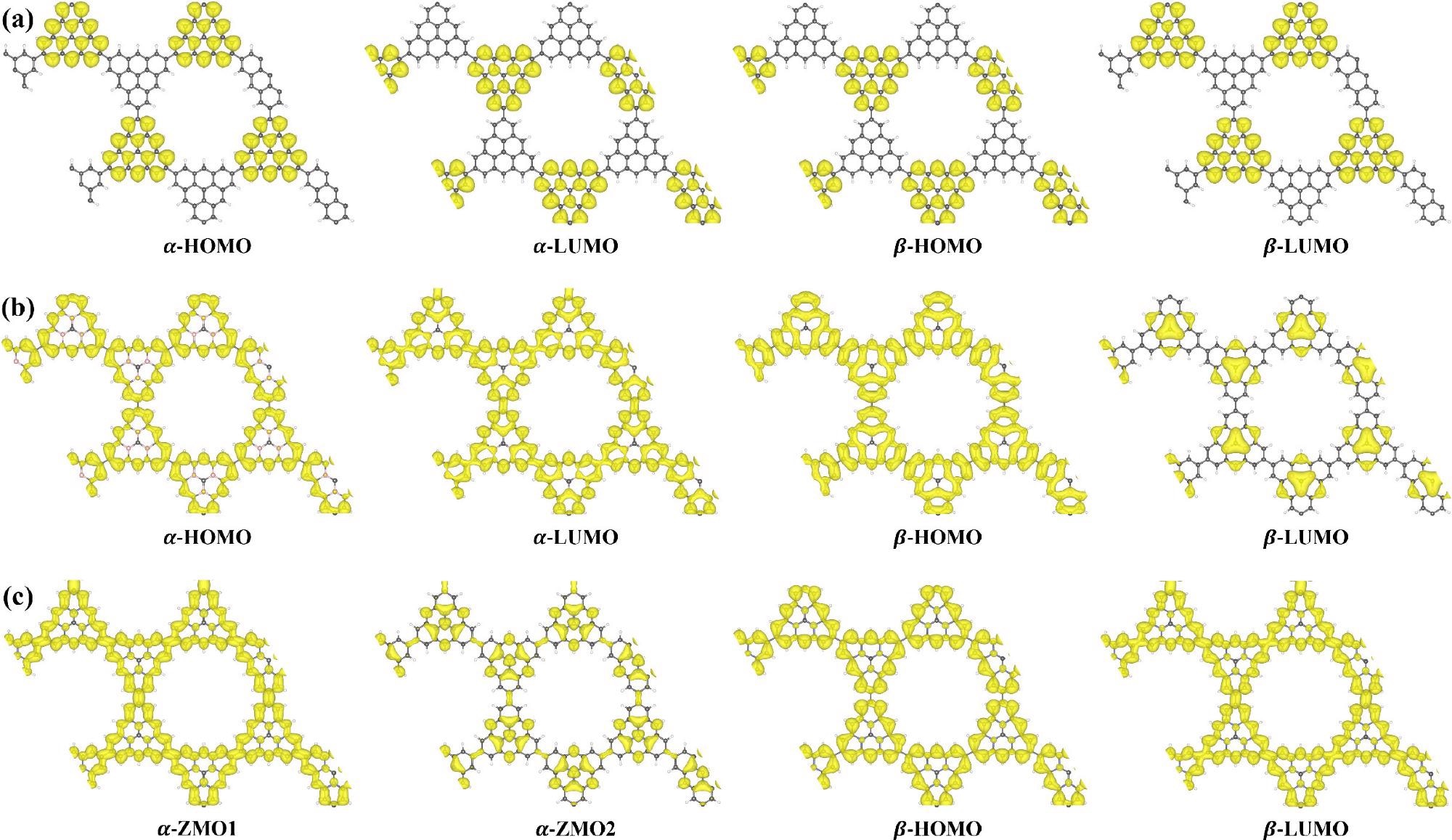 Charge density distribution (at the G-point of the BZ) in molecular orbitals around the Fermi level for ground state magnetic phases of polymers with direct C-C linkers.