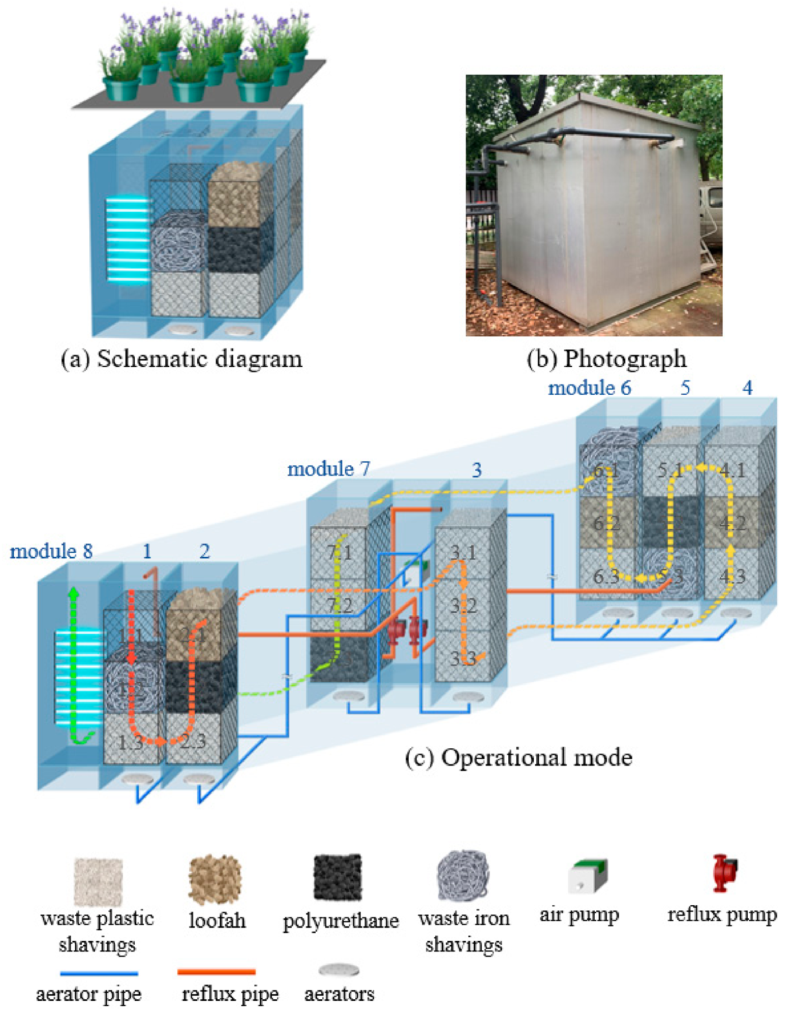 Schematic diagram, photograph, and operation mode of the magic filter.