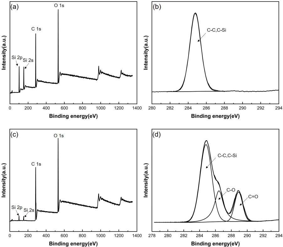 (a and b) XPS wide-scan and C 1s core-level spectra of the pristine silicone rubber surface, (c and d) XPS wide-scan and C 1s core-level spectra of the PVAc coating.