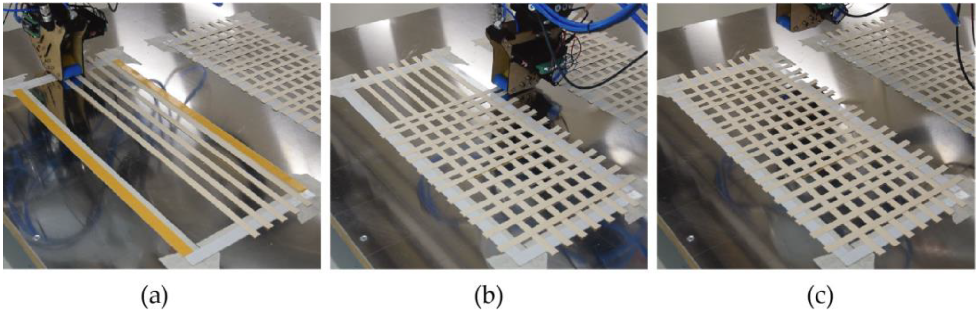 Robotic fiber laying process: (a) Fiber laying in direction one; (b) Fiber laying in direction two; (c) Completed 2D lattice.