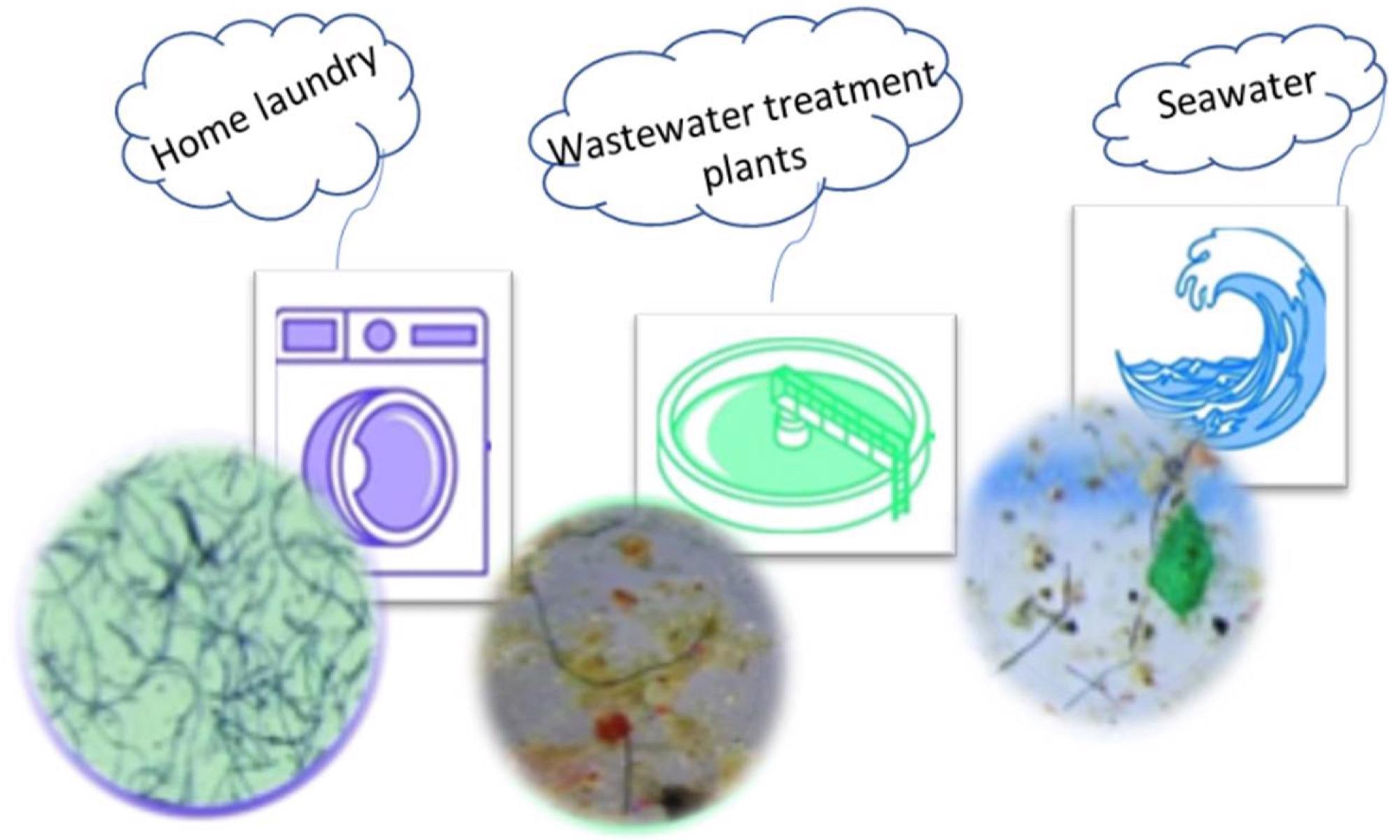 Microfibres detected in laundry effluent, wastewater and seawater