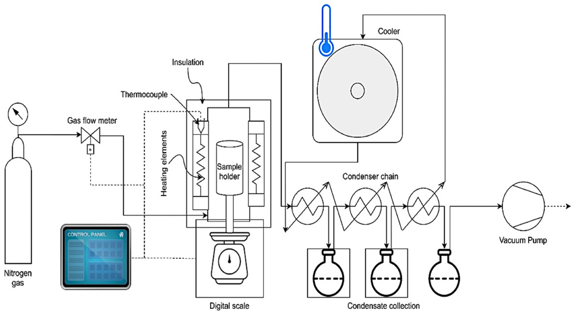 Schematic representation of the custom-made fixed-bed fast pyrolyzer.