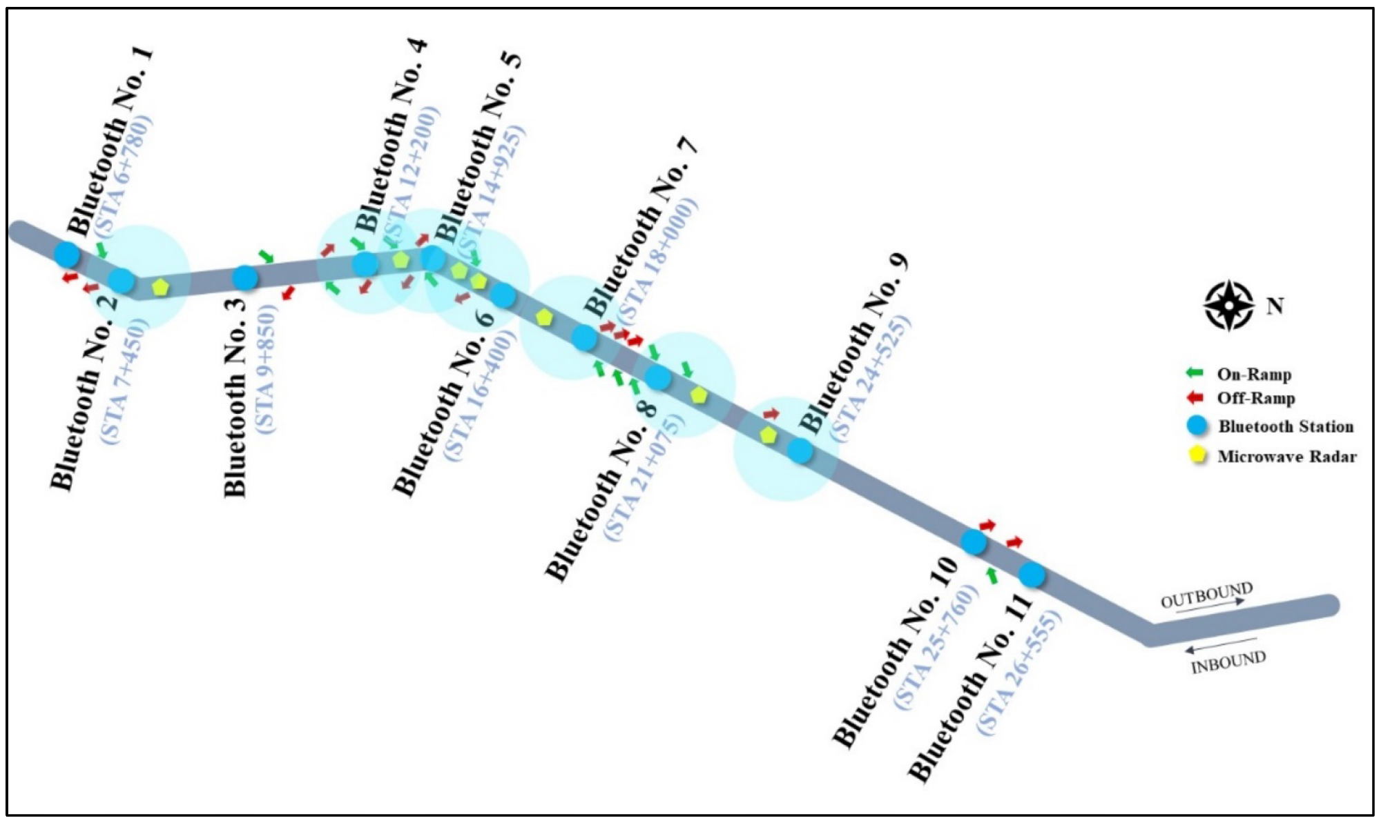 Locations of Bluetooth detectors (blue filled circles) and microwave radars (yellow filled pentagons) along study corridor.